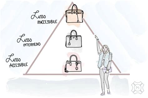 marketing prodotti di lusso|Il marketing di lusso: un approccio emozionale e digitale.